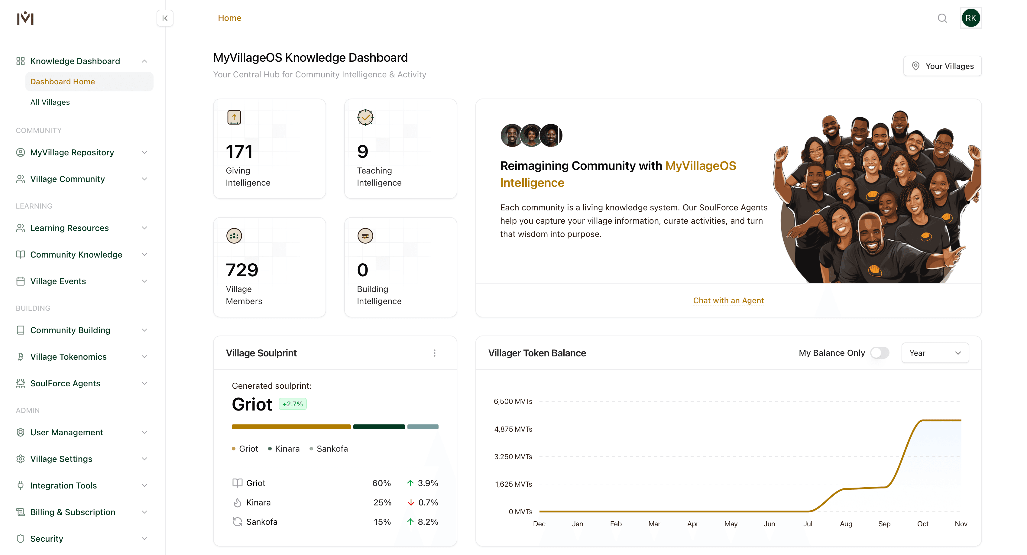 Modern Learning Space
